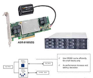 Microsemi Adaptec | 8シリーズ