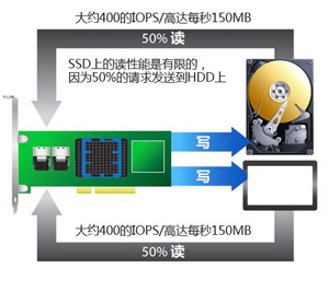 Microsemi Adaptec Hybrid Raid Solutions