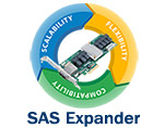 SAS Expander