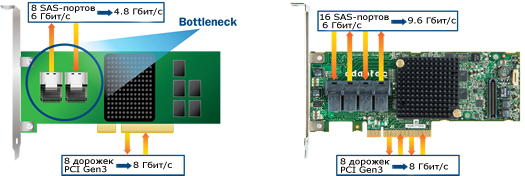 Series7 solves bottleneck