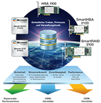 HBA Infographic