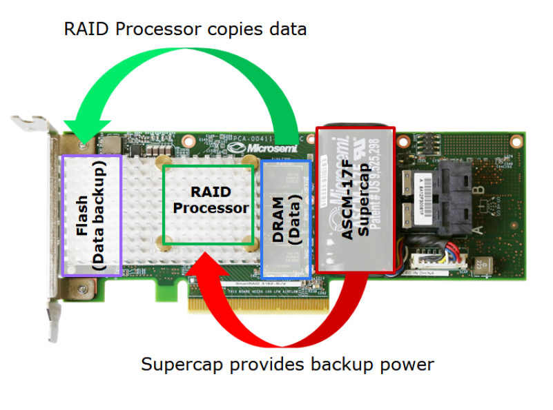 Microsemi Adaptec Resheniya Zmcp